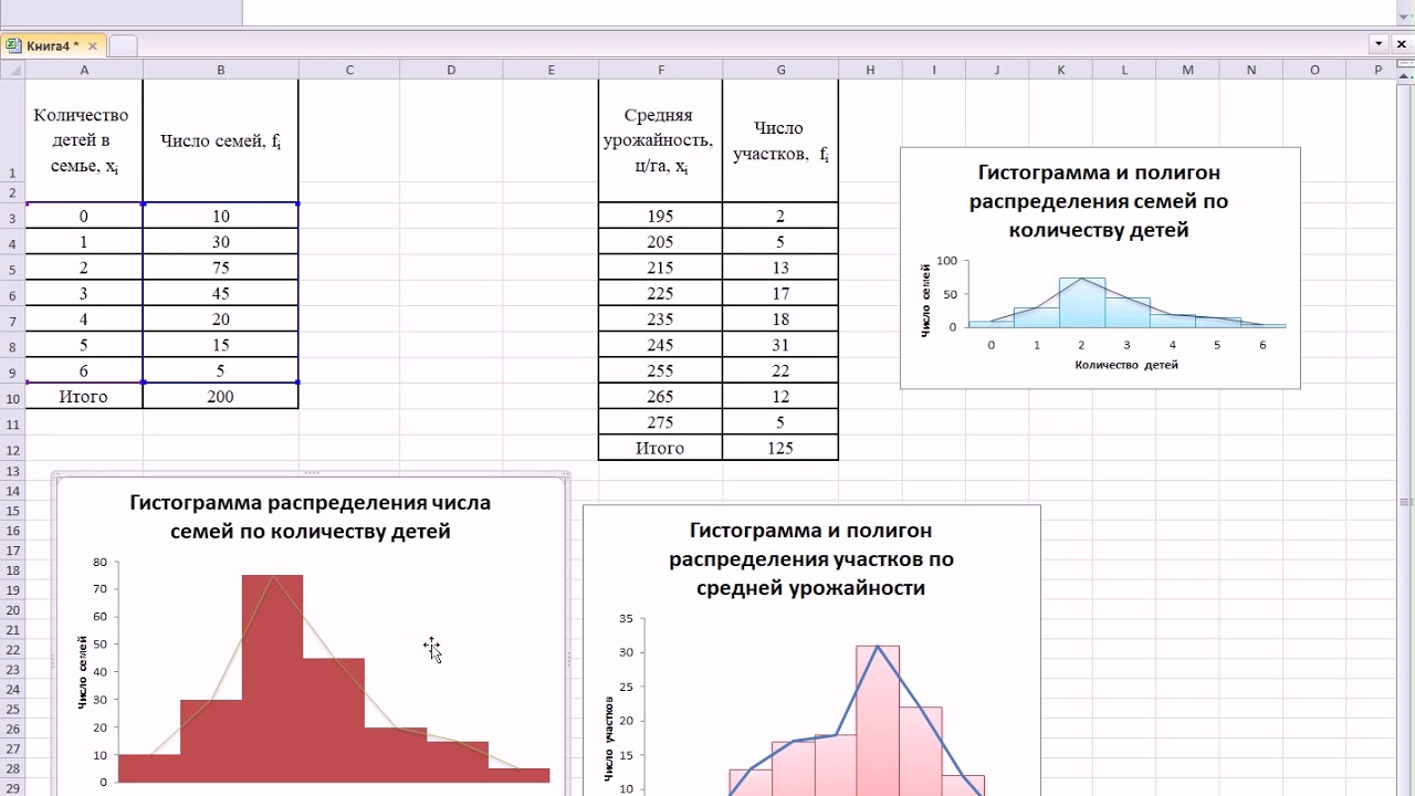 Вариационные ряды. Нормальное распределение. Асимметричность и эксцесс распределения.