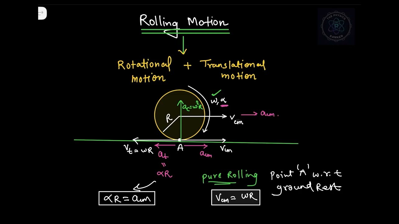 Pure Rolling Motion Complete 🔥 | Friction Kab Forward Kab Backward? | Velocity = 0 Toh Friction Kyu?