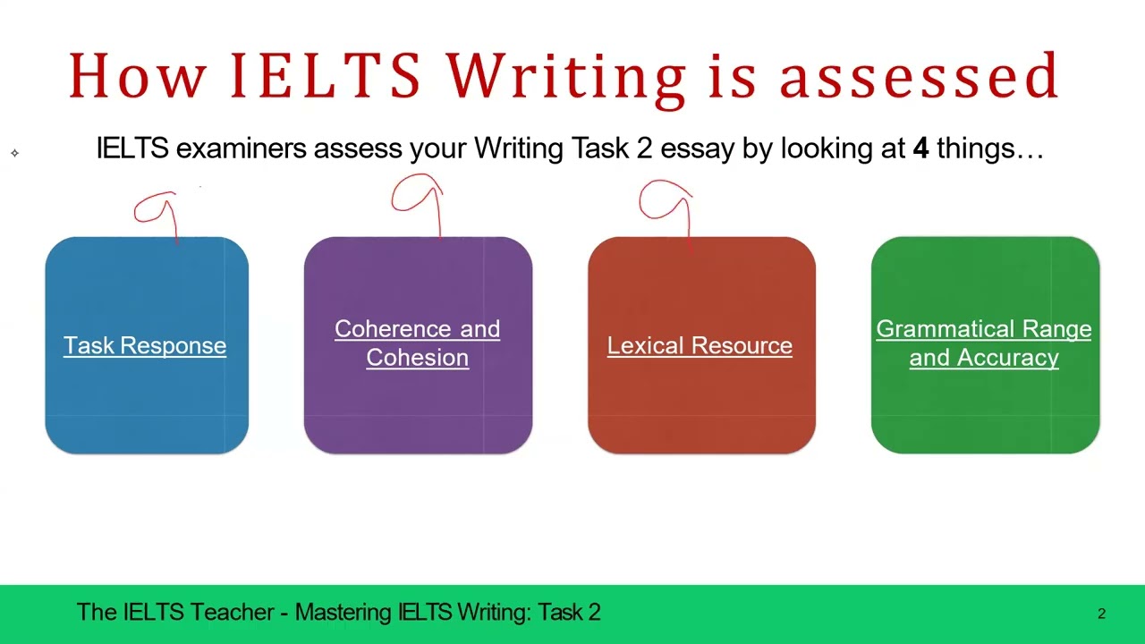 IELTS Essay Writing 9 band