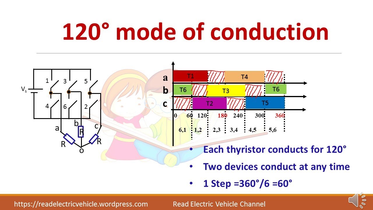 44. Three phase voltage source inverter/120 degree mode/Fourier analysis