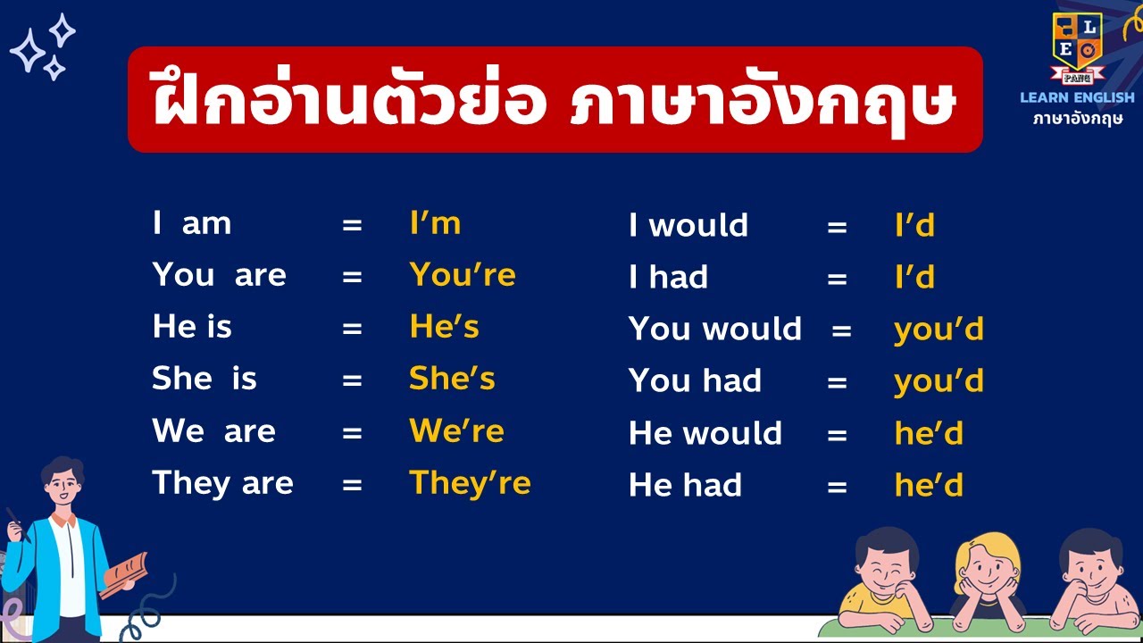 คำศัพท์ ย่อภาษาอังกฤษ ฝึกอ่าน ฝึกพูดอังกฤษ จากเจ้าของภาษา