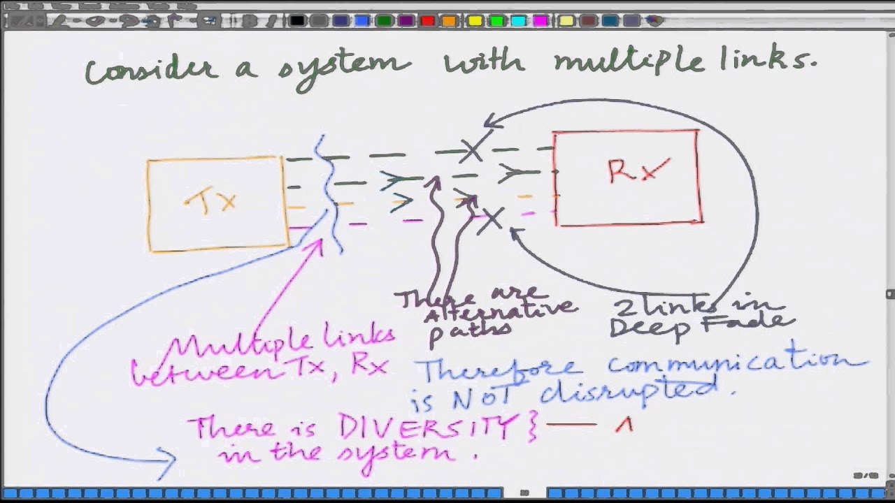 Lecture 11: Principle of Diversity