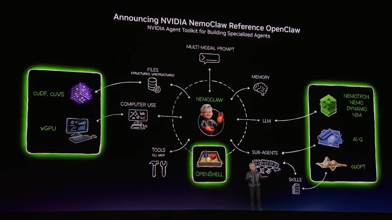 Jenson Hwang introduces NemoClaw at NVIDIA GTC