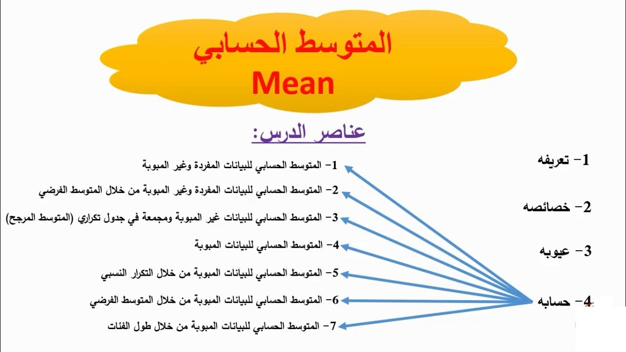 المتوسط الحسابي Mean