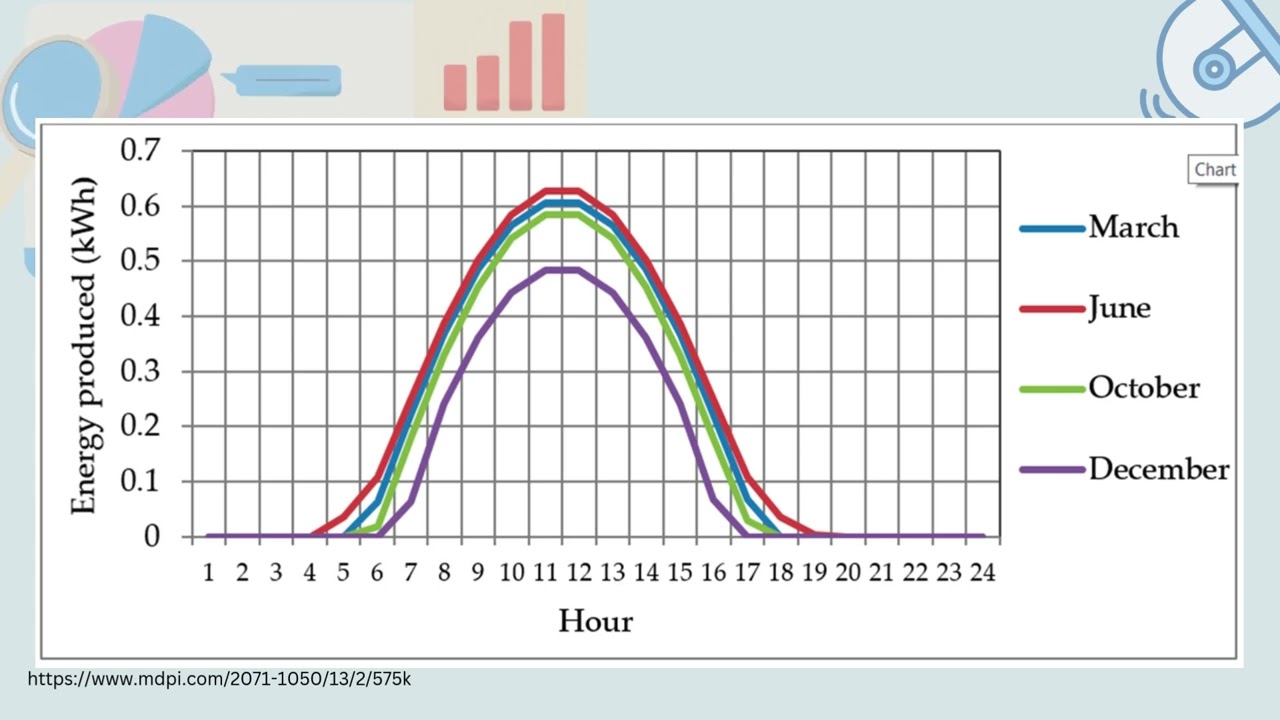 7  مراقبة النظام #monitoring