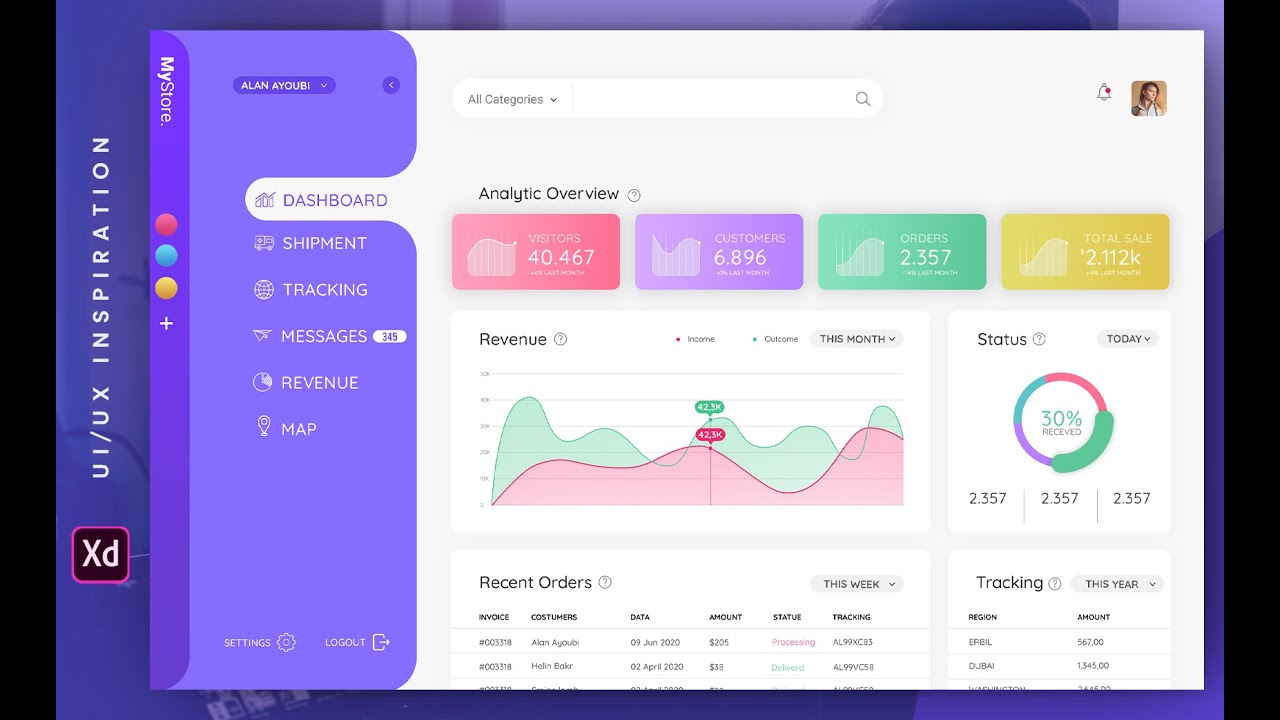 Website Dashboard UI Design | Website Design in Adobe Xd - By Designing Tutorials