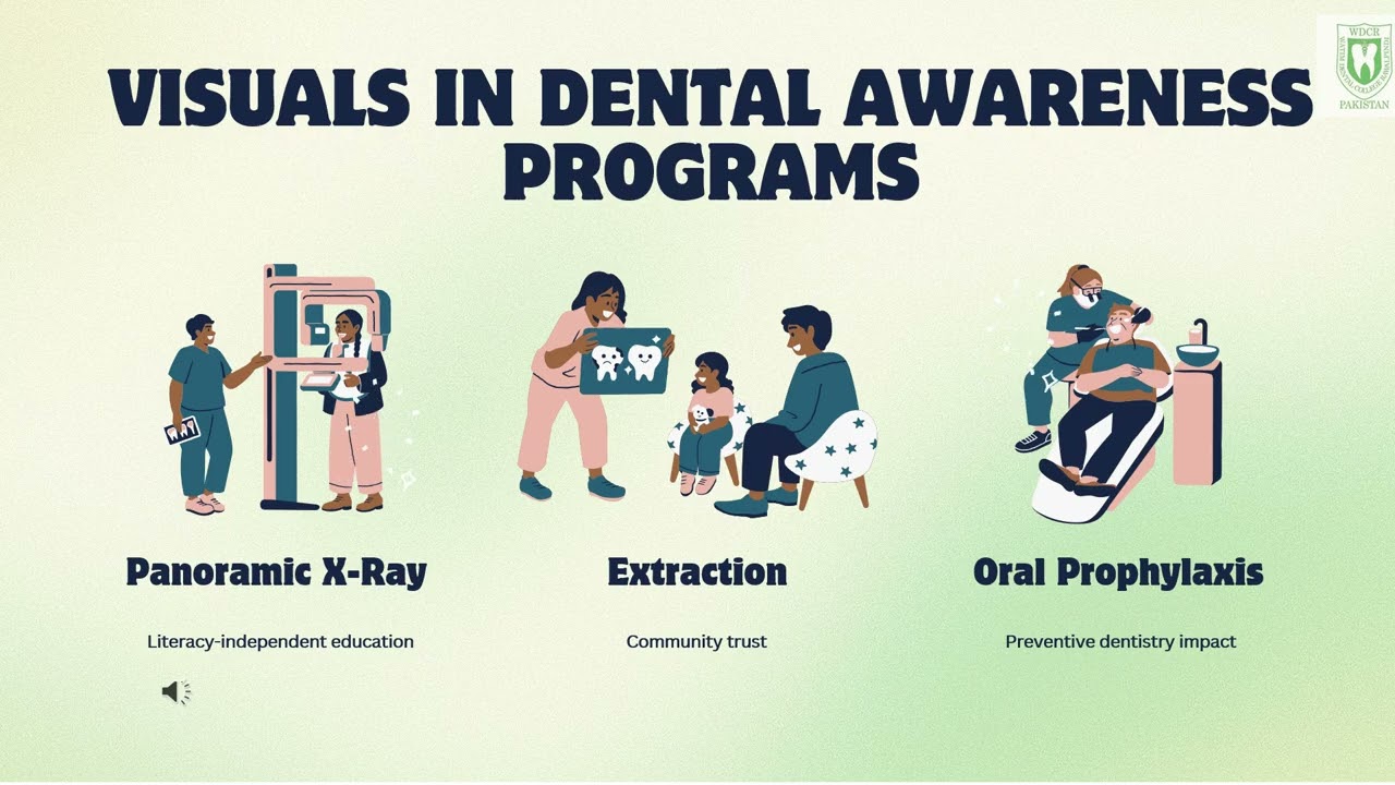 NDPC UG 058 | ROSHNI RAJA | Watim Dental College | | LCMD x Bosch