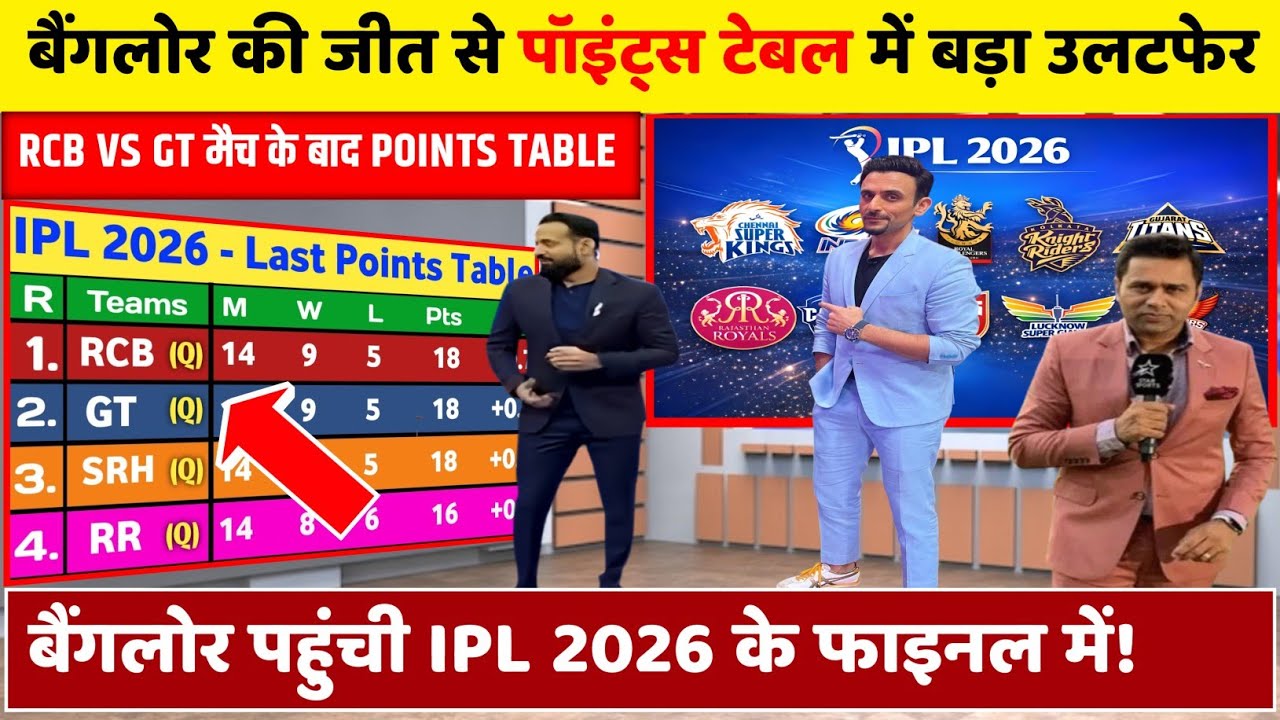 IPL 2026 Points Table Update: RCB की जीत ने पॉइंट्स टेबल में मचाया तहलका, फाइनल मैच में बड़ा उलटफेर।