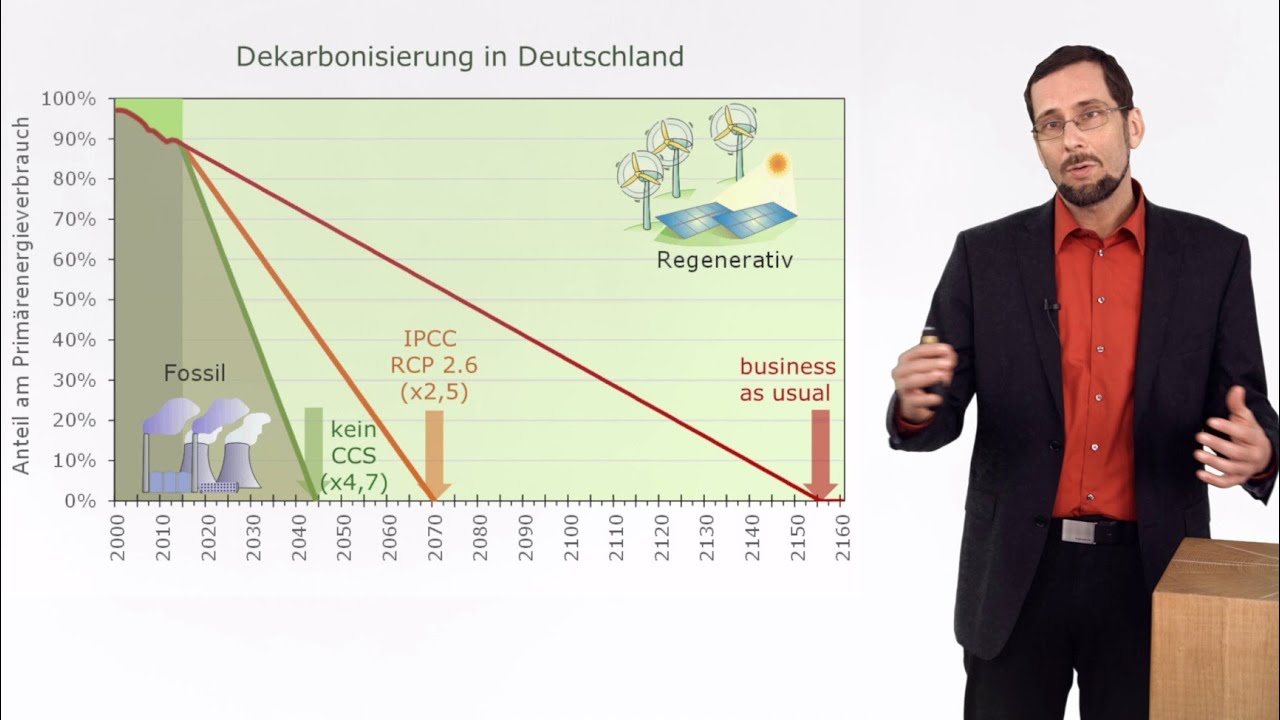 Anforderungen an eine nachhaltige Energieversorgung