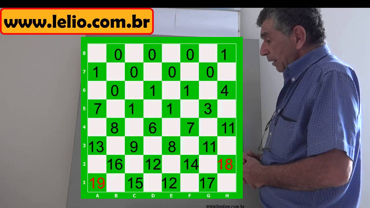 O valor das casas do tabuleiro no jogo de damas