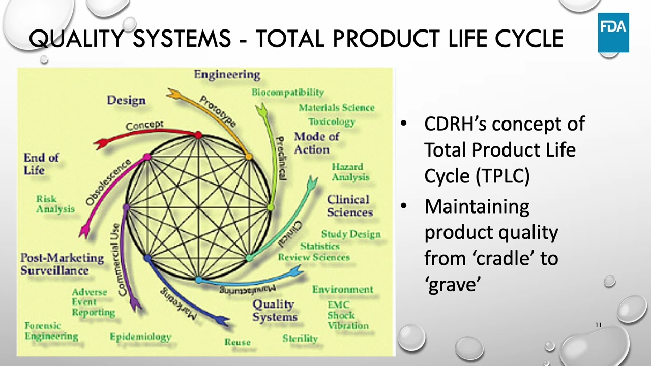 2. Intro to FDA's Regulation of Medical Devices