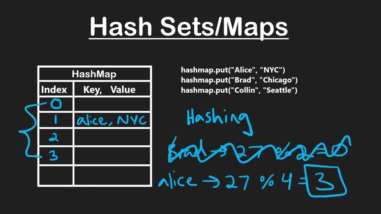 Hash Implementation in Data Structure & Algorithms | MRC Hacker | Neetcode