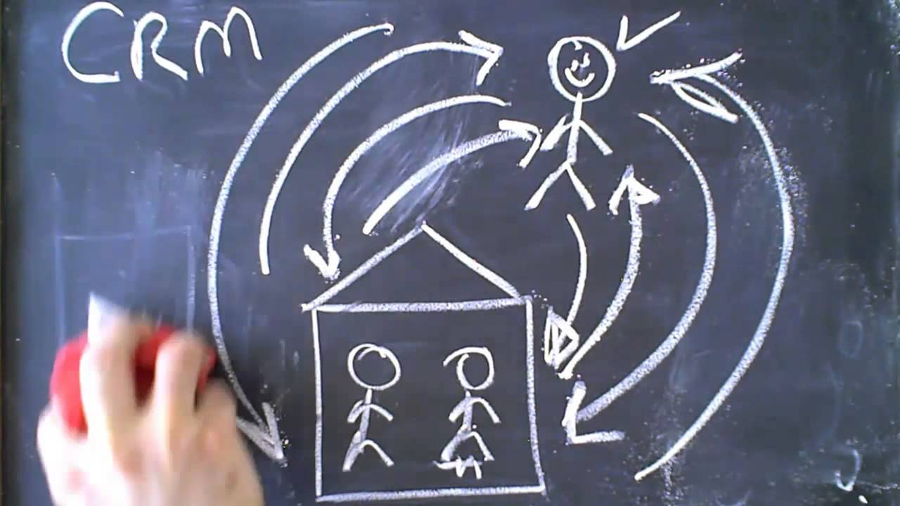 What does CRM mean? What is it for?