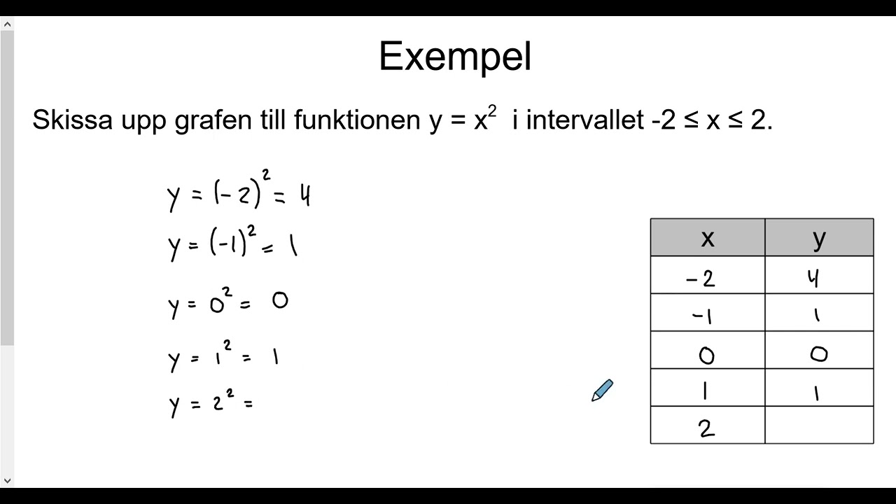 Matematik 1b: Funktioner - formel, värdetabell och graf