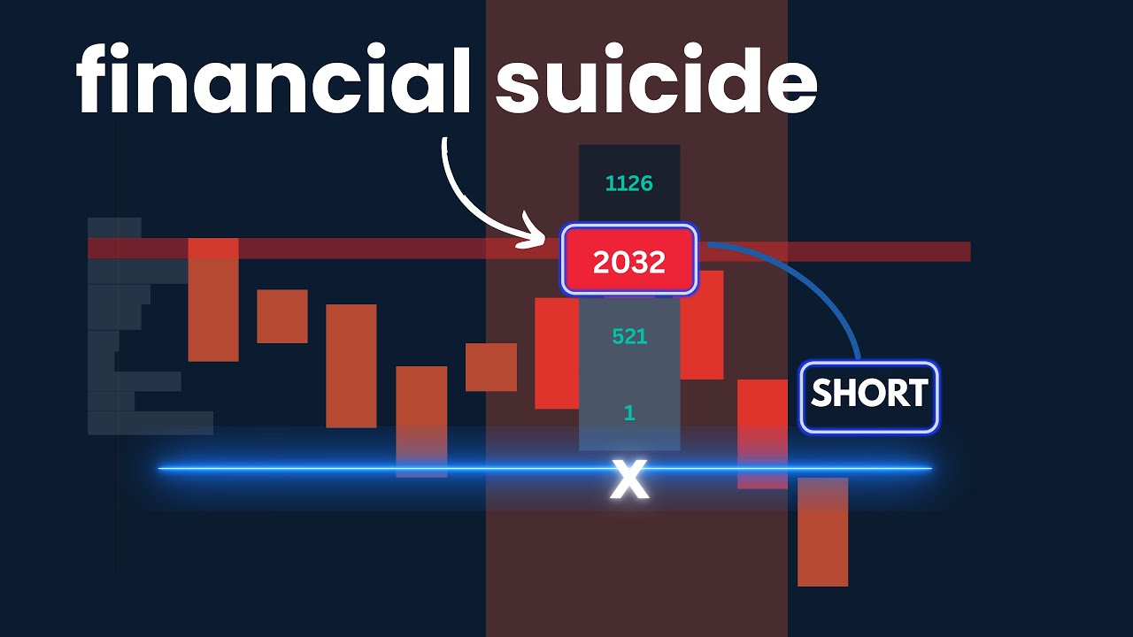 W3Flow: The Trading Strategy That NEVER Loses To Volume Traps
