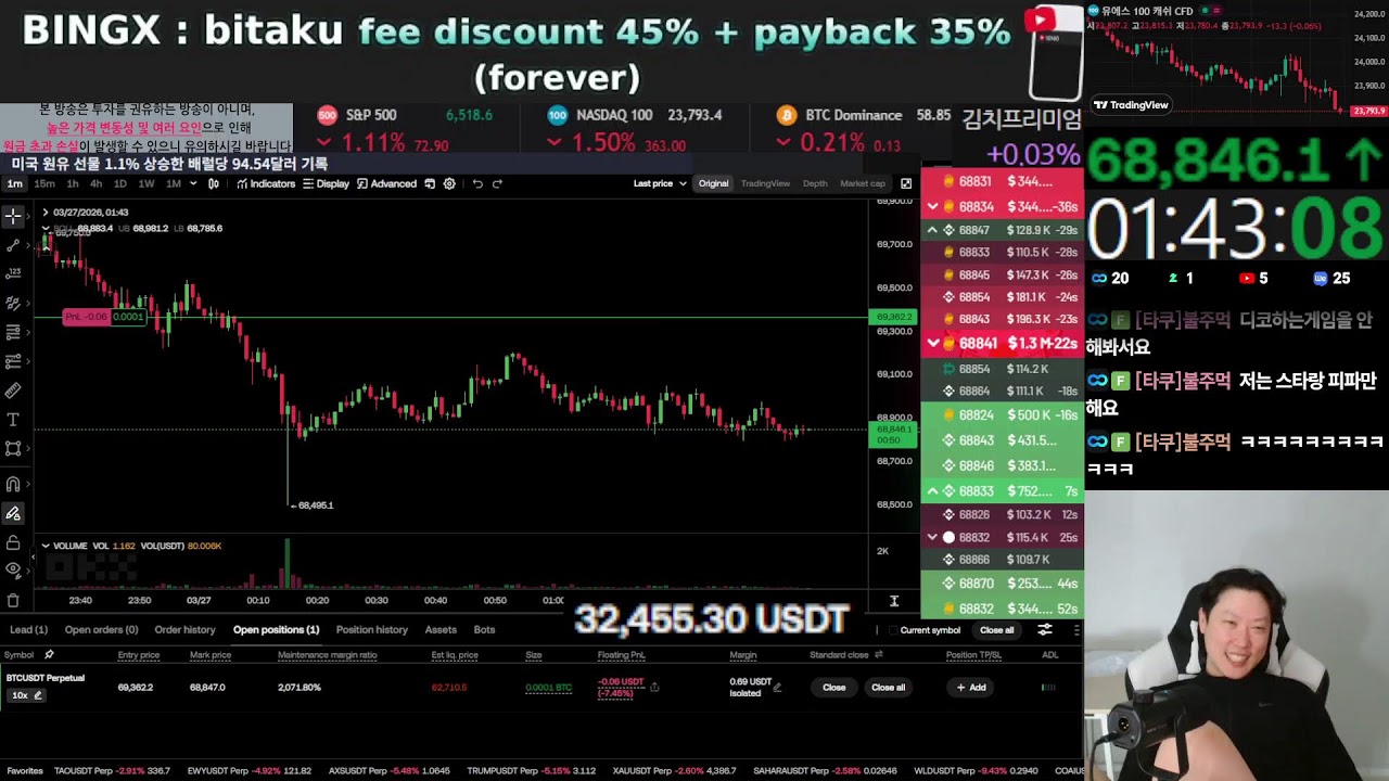 비트코인 쌉고수 [80%payback]okx개인대회