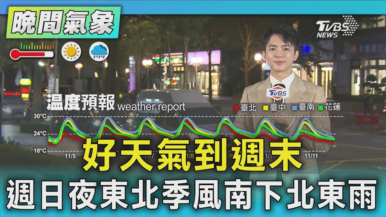 天氣/好天氣到週末 週日夜東北季風南下北東雨｜氣象主播 吳軒彤｜TVBS氣象站｜TVBS新聞20251101 @TVBSNEWS01