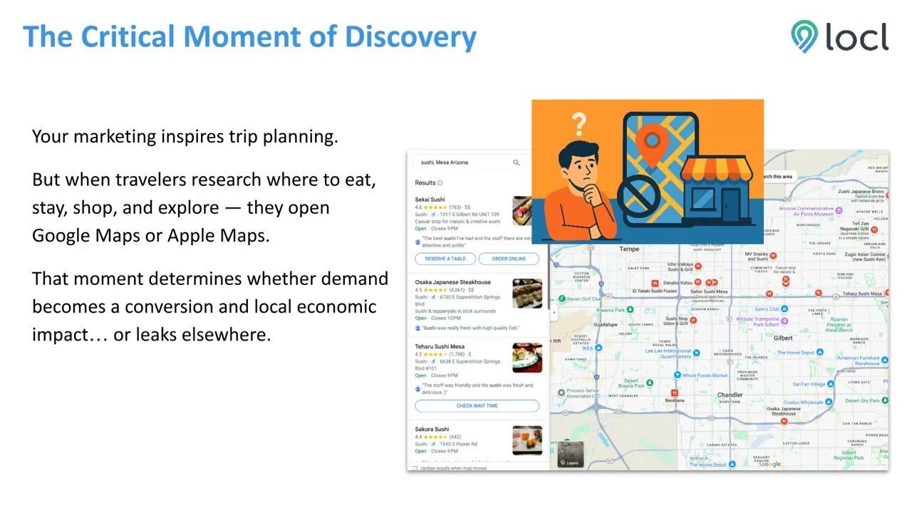 Protecting & Converting Destination Demand | Locl DMO Program Overview