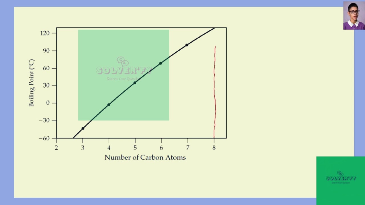 [Chemistry] Use the normal boiling points   to estimate the normal boiling point of octane  Expla