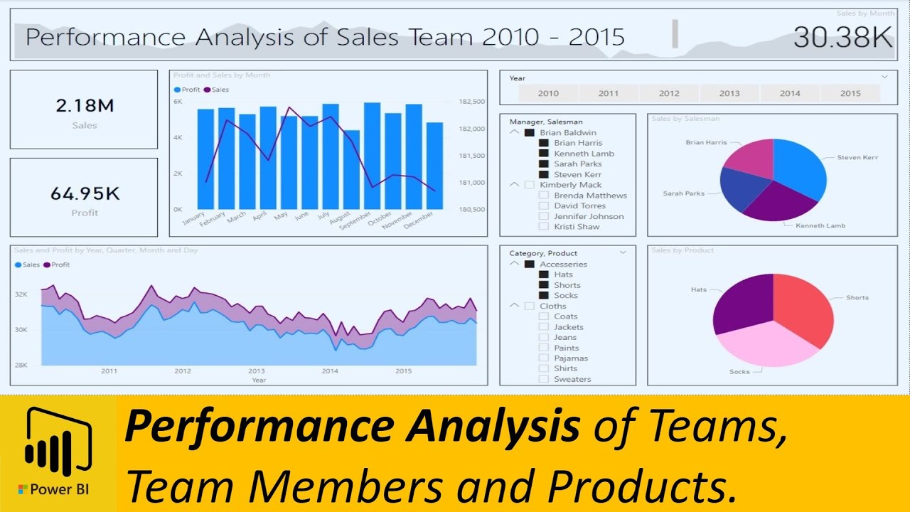 Power BI: Team and Product Performance Analysis using Power BI (Tutorial)