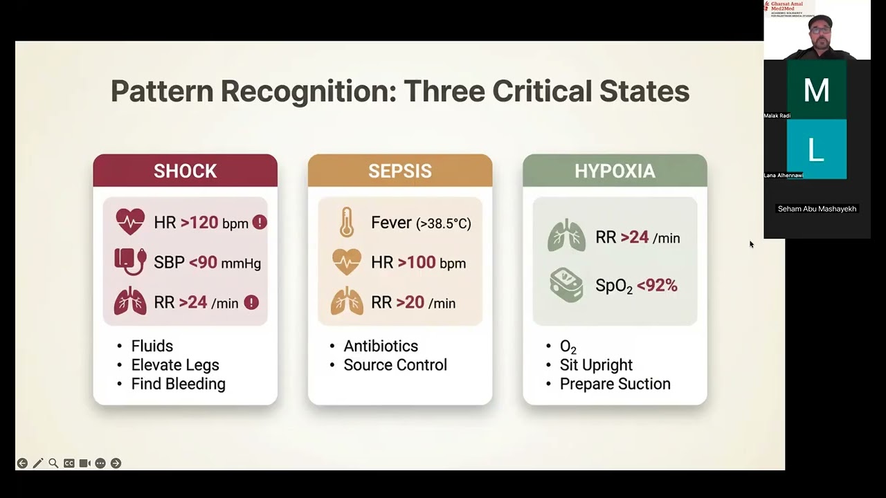 Session 9 -  Measuring and Interpreting Vital Signs