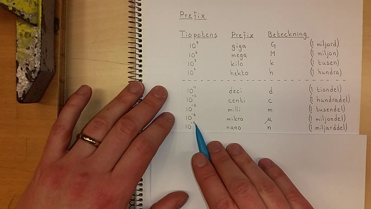 Ma1a Prefix