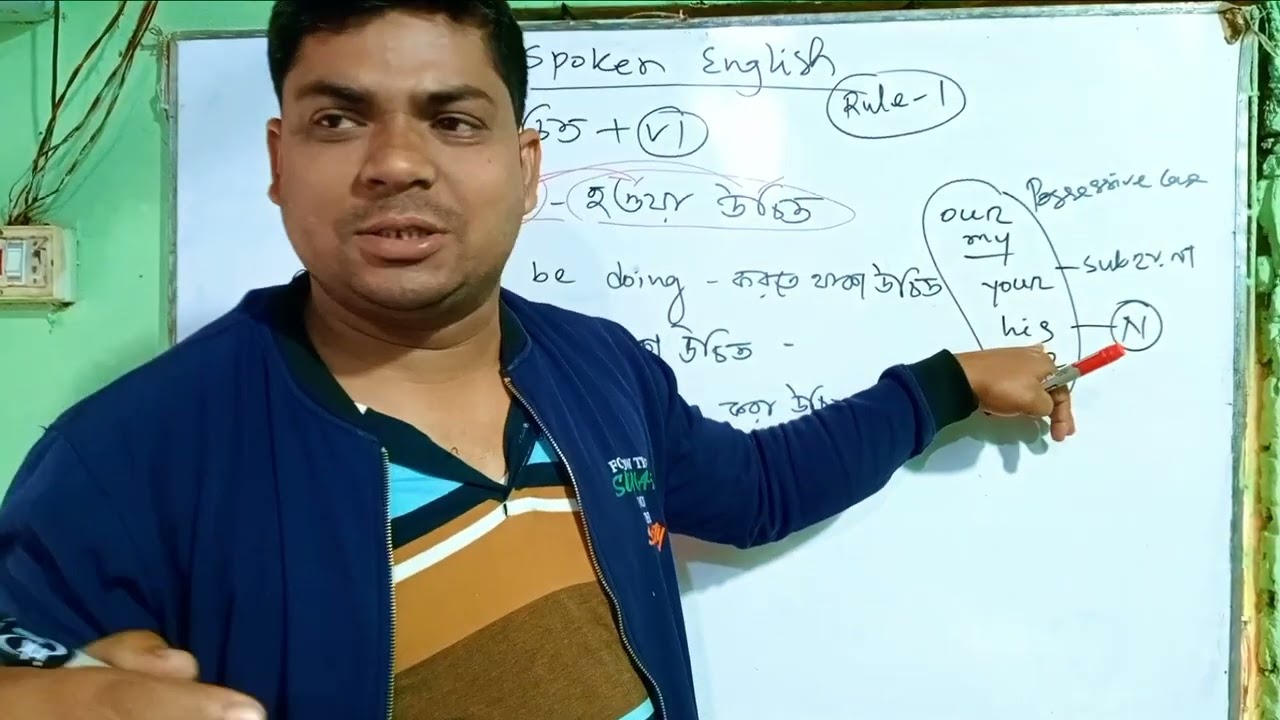 Pattern- 01 : #should - উচিত Should দিয়ে শত-শত বাক্য তৈরি করুন #StarSender #followers #highlig