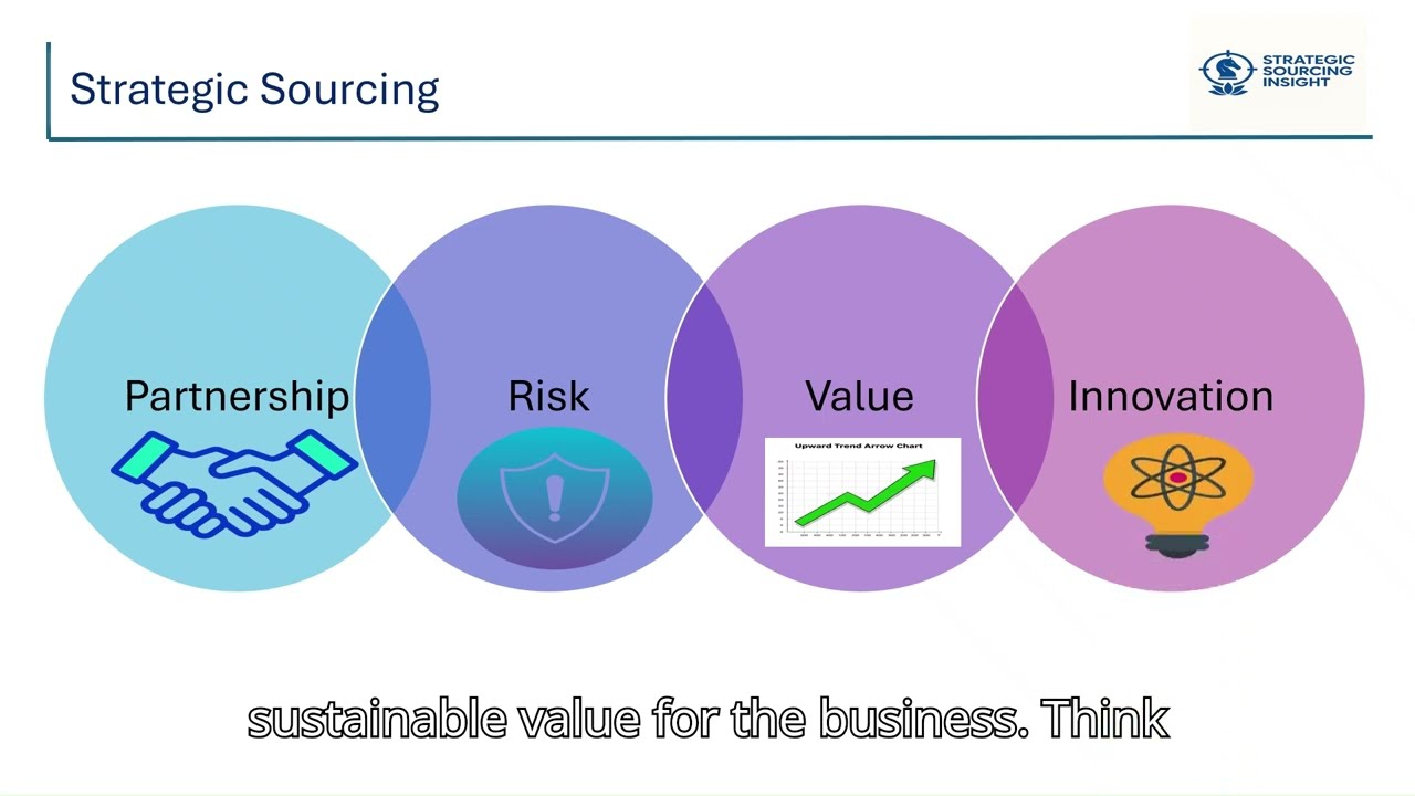 Procurement vs. Strategic Sourcing in 1 Minute