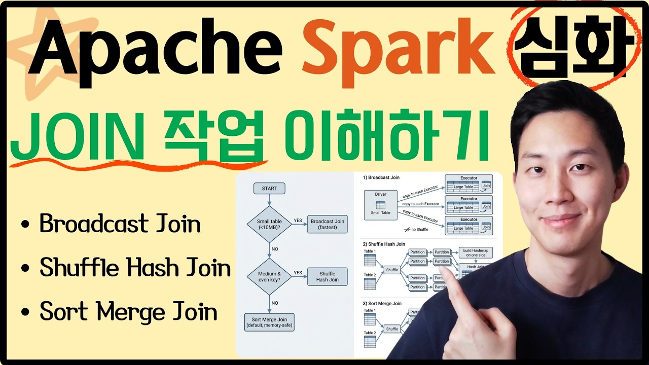 고수는 Join을 다르게 씁니다! 상황별 최적의 Spark Join 선택 가이드.