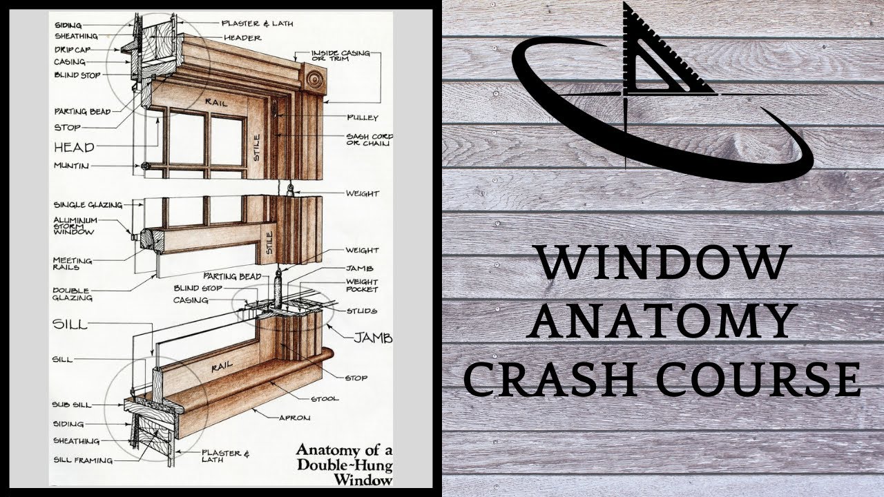 Window Anatomy Crash Course