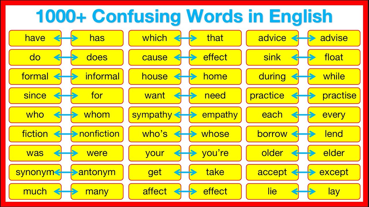 1000+ Confusing words in English 🤔 | Words you need to know! | Learn the difference with examples