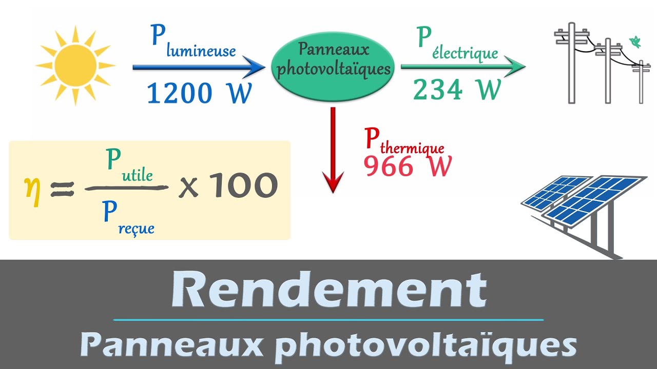 Calculer le rendement d'un convertisseur énergétique - Panneaux photovoltaïques | Physique | Lycée