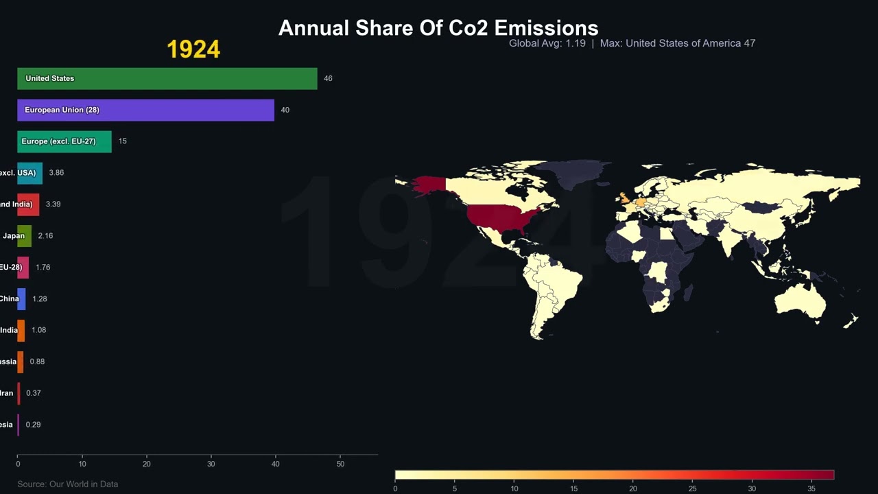 annual share of co2 emissions combined
