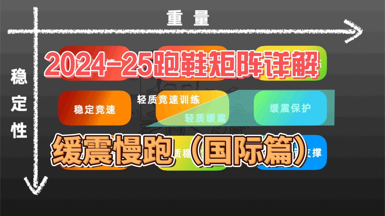 2024-2025跑鞋矩阵详解——缓震慢跑鞋（国际篇）