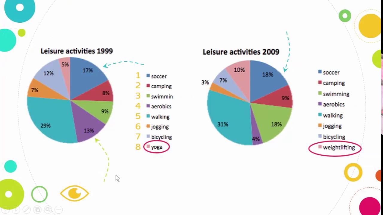 IELTS Writing Task 1   Module 4   The Pie Chart