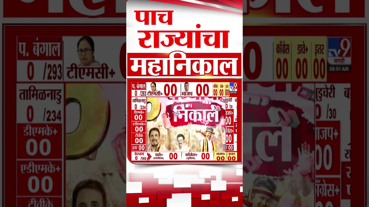 5 State Election Results 2026 | थोड्याच वेळात पहिला कल हाती येणार