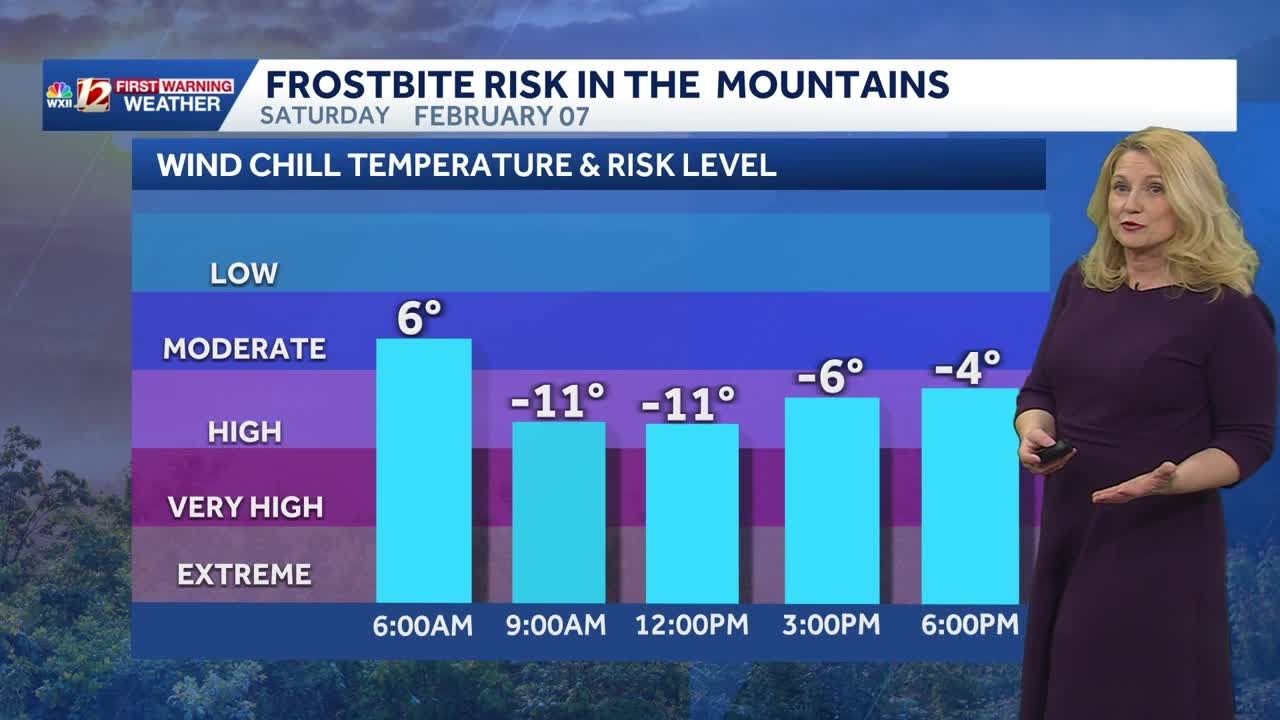 Arctic air and high winds Saturday, WXII 12 Weather Impact Day Saturday in the Triad, Feb. 6 update