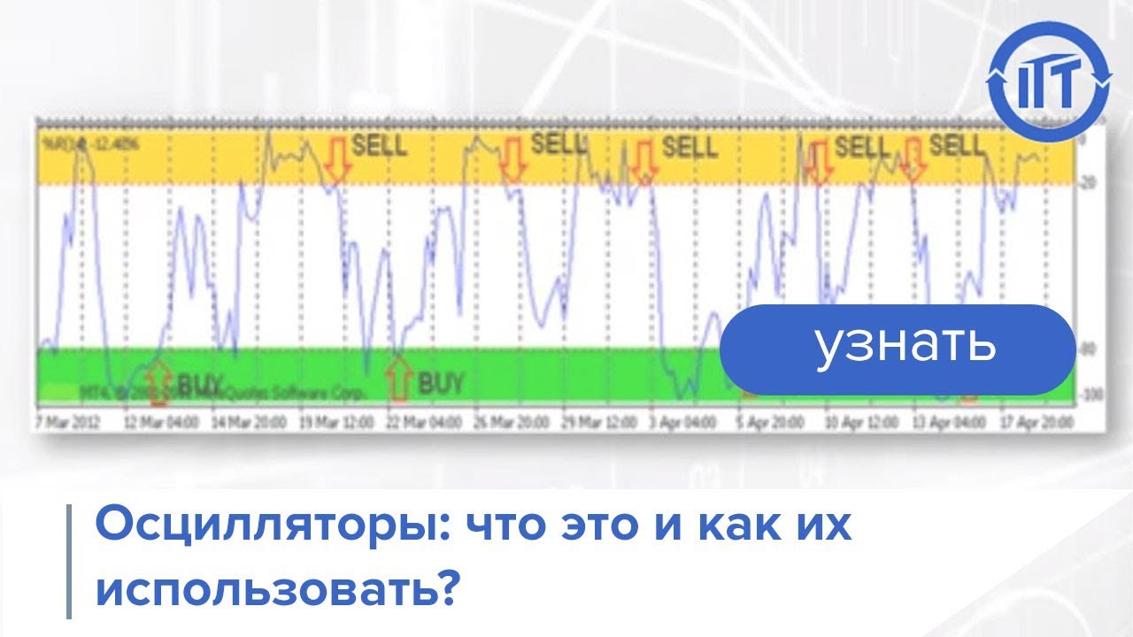 Технический анализ: осцилляторы, что это и как их использовать?