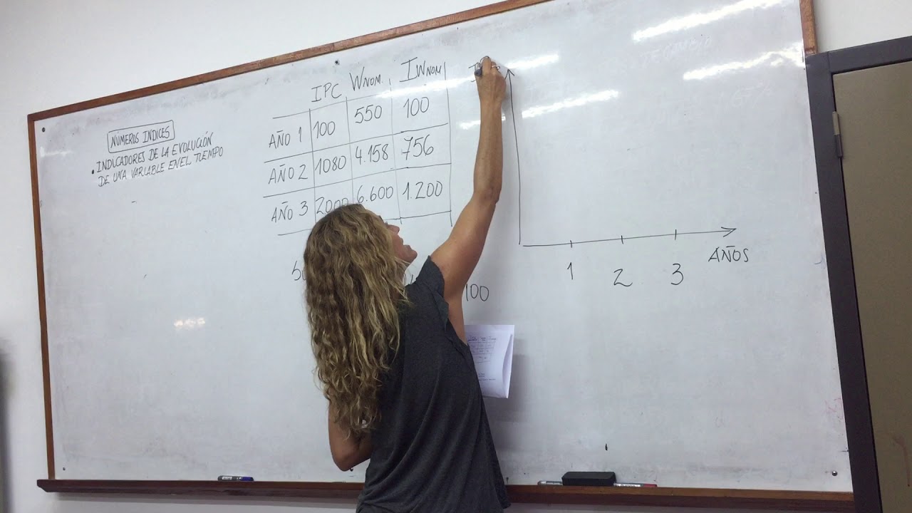 ECONOMIA II UNsa. NUMEROS INDICES