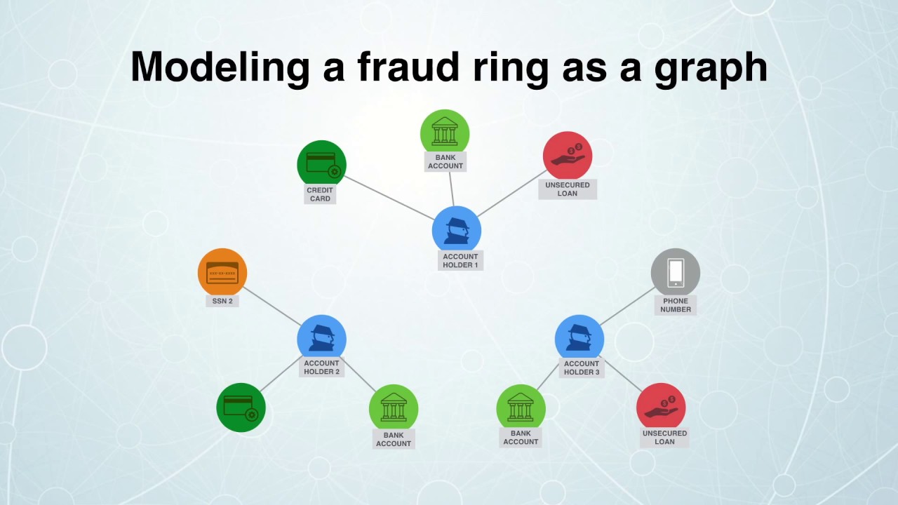 Stop Complex Fraud in its Tracks with Neo4j