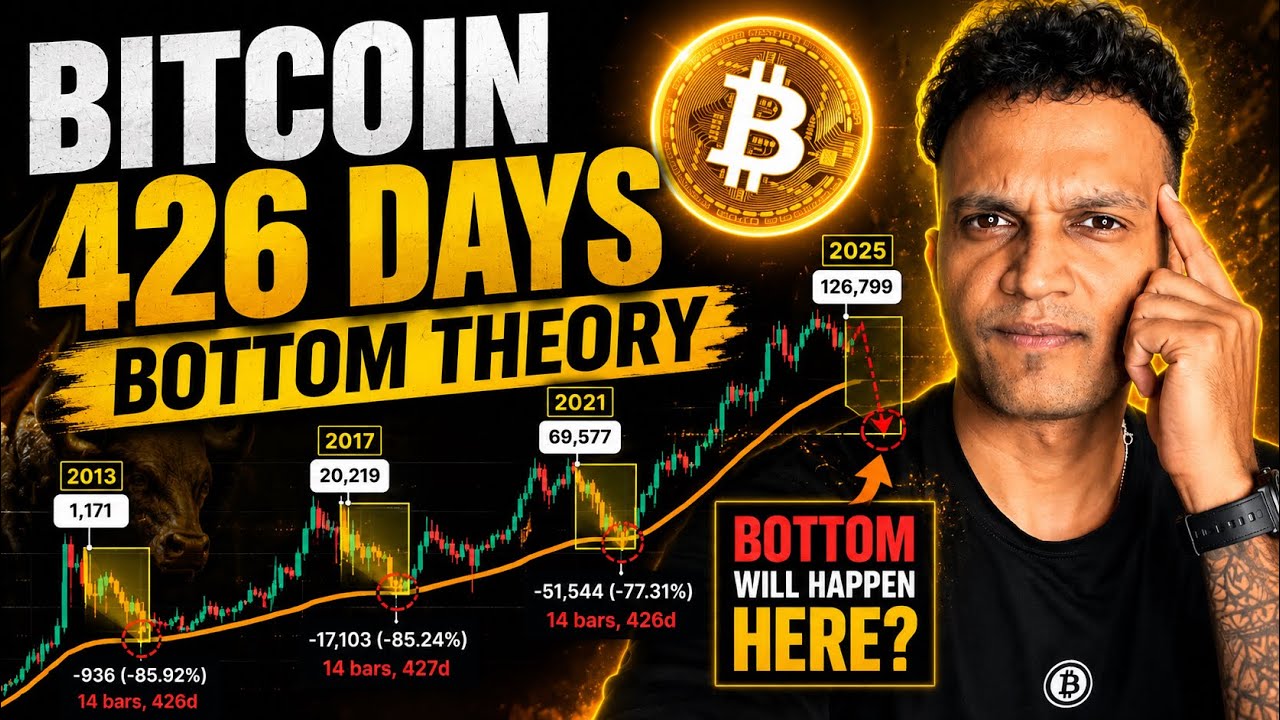 🚨BITCOIN BOTTOM THEORY || 426 DAYS 