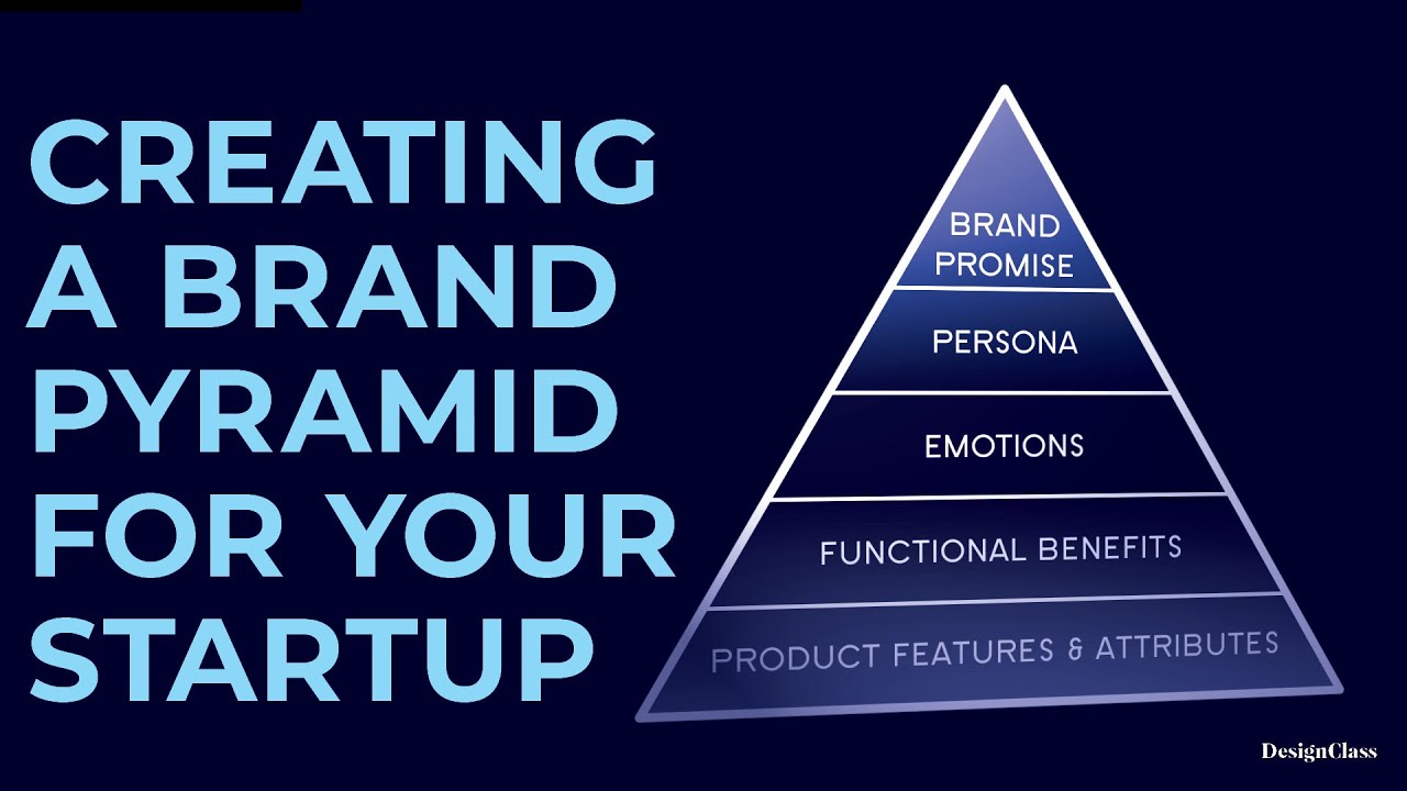 Create a Brand Pyramid with Frank Collective