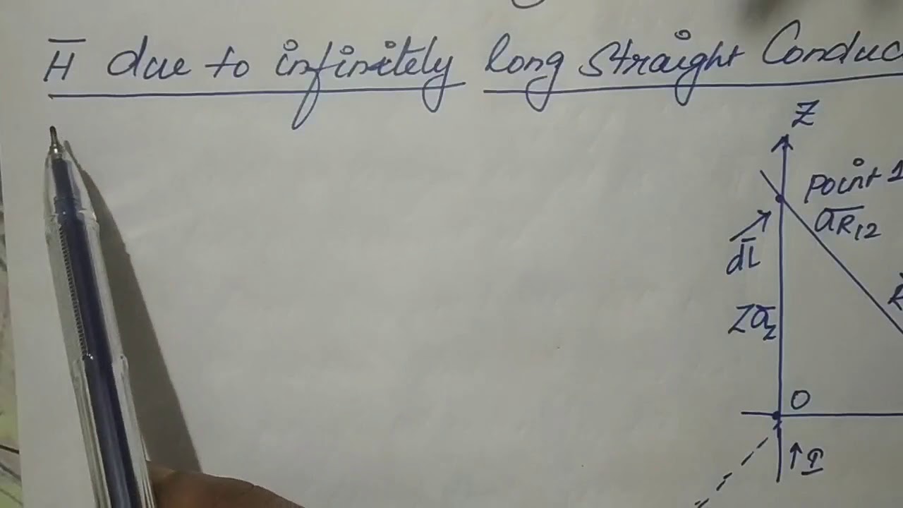 Magnetic field intensity due to infinitely long straight conductor by DR. R. ANJANA