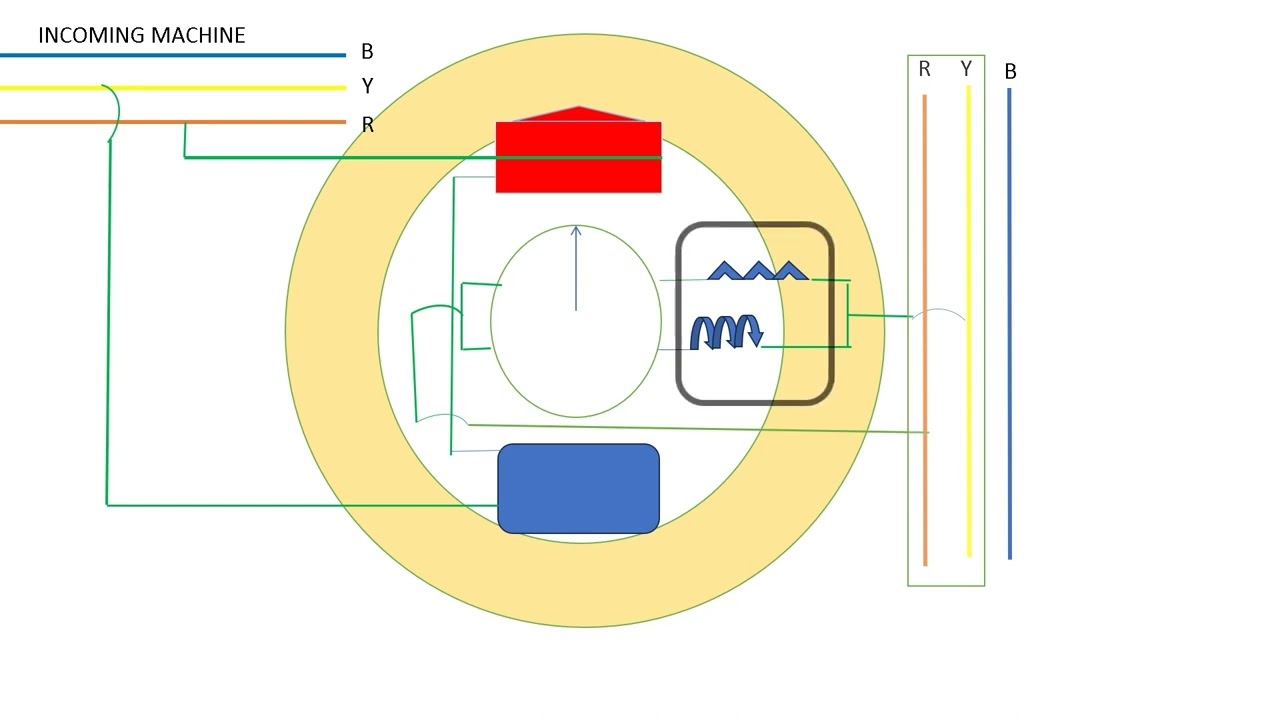 Synchronous scope working
