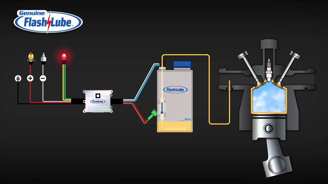 Jak pracuje Flashlube Electronic Valve Saver Kit | OchranaMotoru.cz