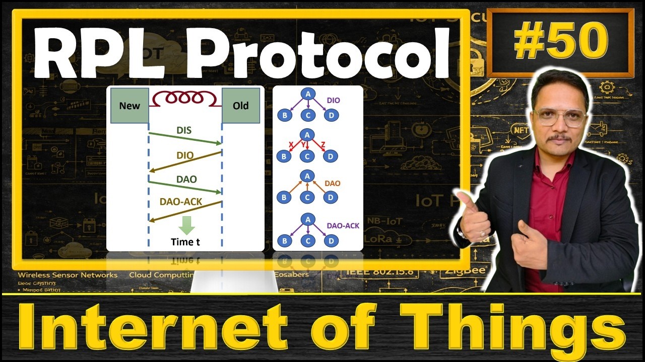 RPL Protocol Explained: Basics, Topologies, Control Messages, and DODAG Formation