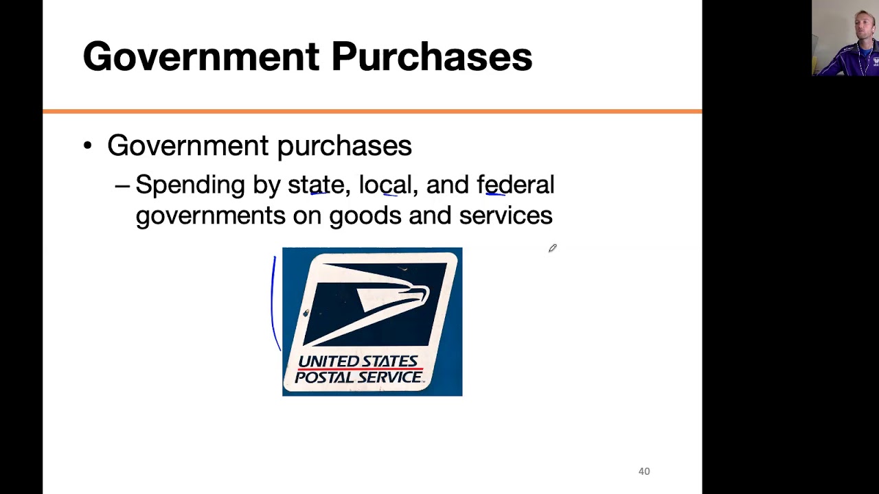 Ch 19B: Gross Domestic Product and Measurement