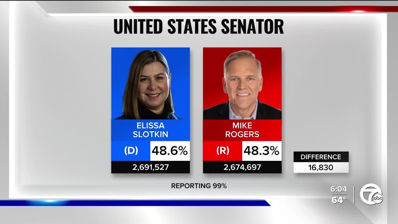 Rep. Elissa Slotkin wins Michigan US Senate race, ABC News projects