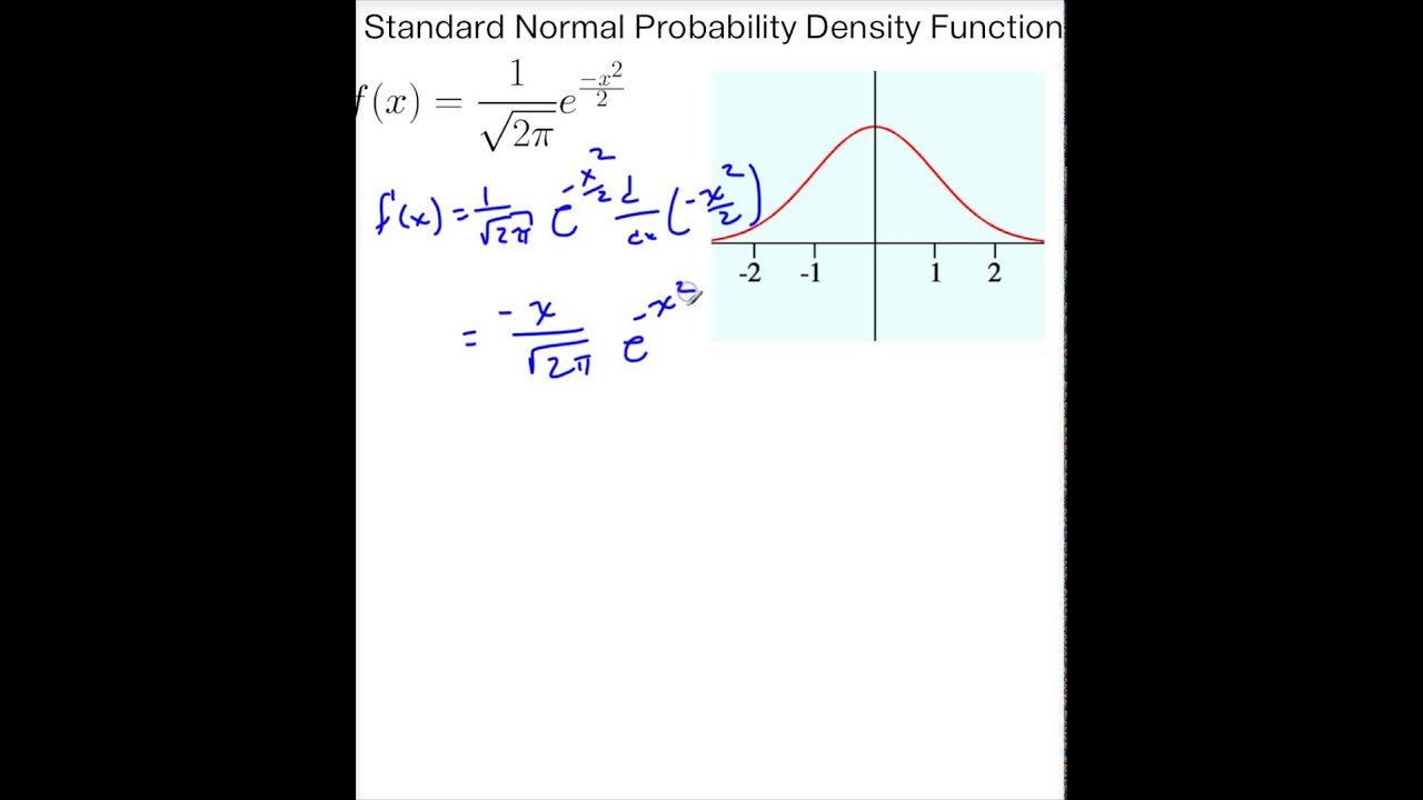 THS 5 4 2 Derivative of Exponential Functions