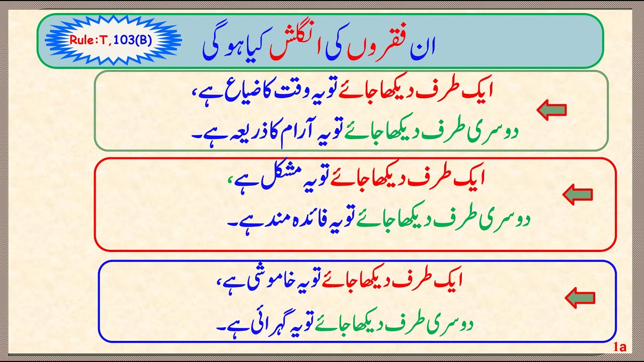 Urdu to English translation Rule:T.103(A)| Spoken English| Grammar| Prof. Altaf Hussain Shah